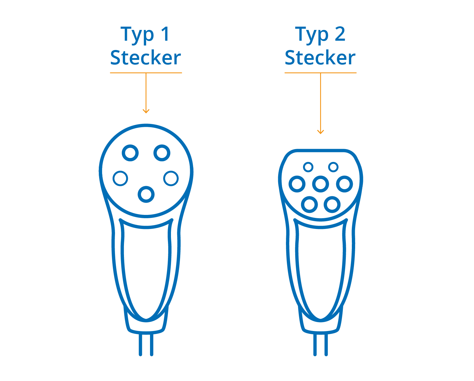 Typ 1 vs. Typ 2 Stecker