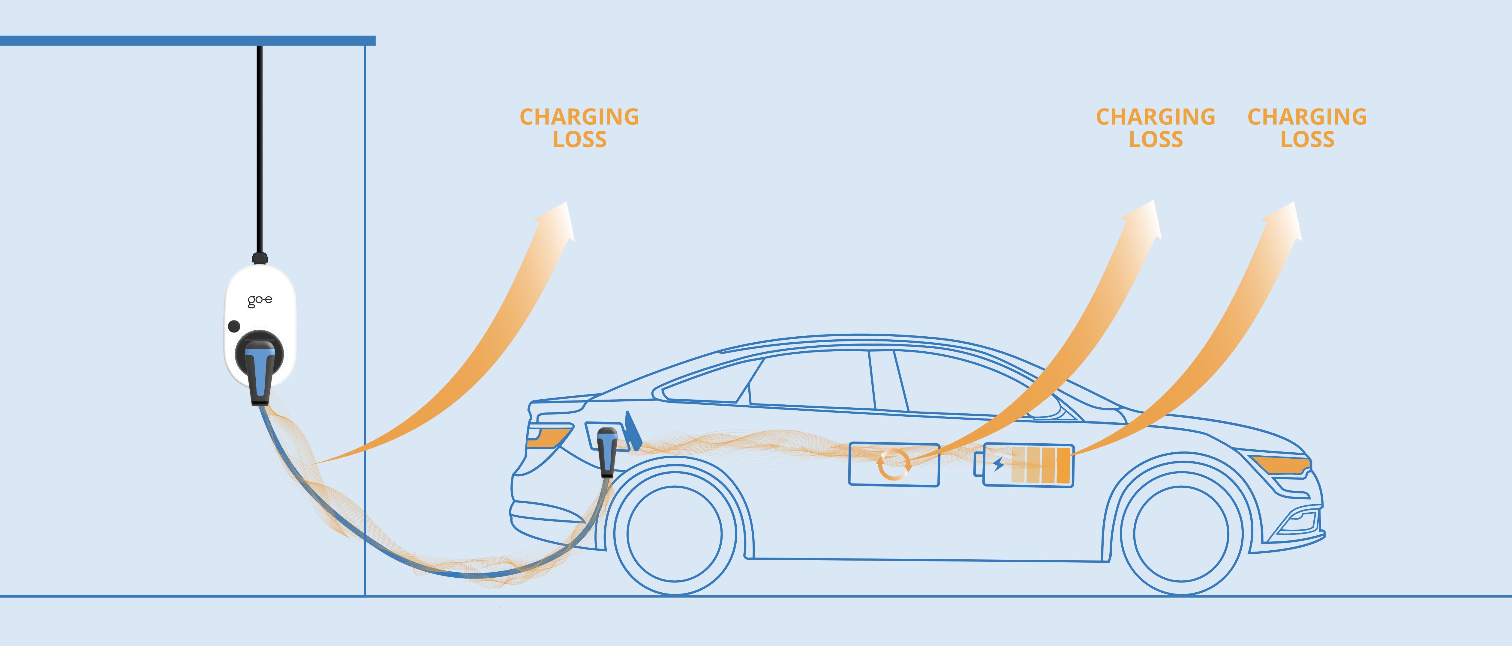 Pertes de charge des voitures électriques: Où va l'énergie ?