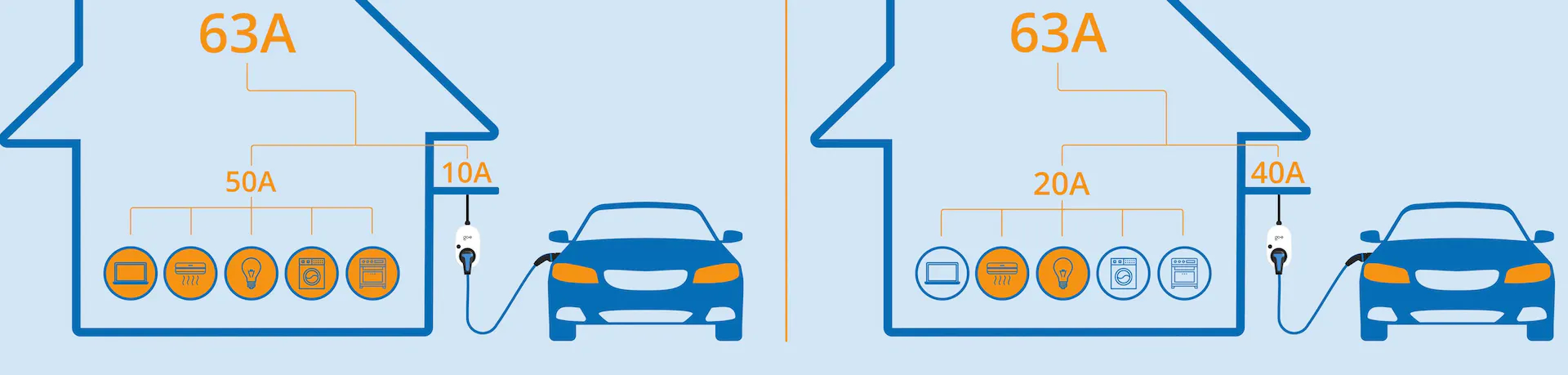 Dynamic Load Management e-car charging - banner