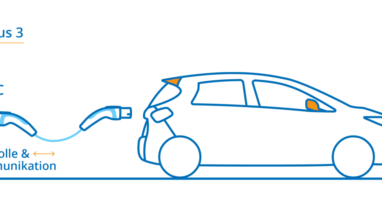 The 4 EV Charging Modes You Should Know goe