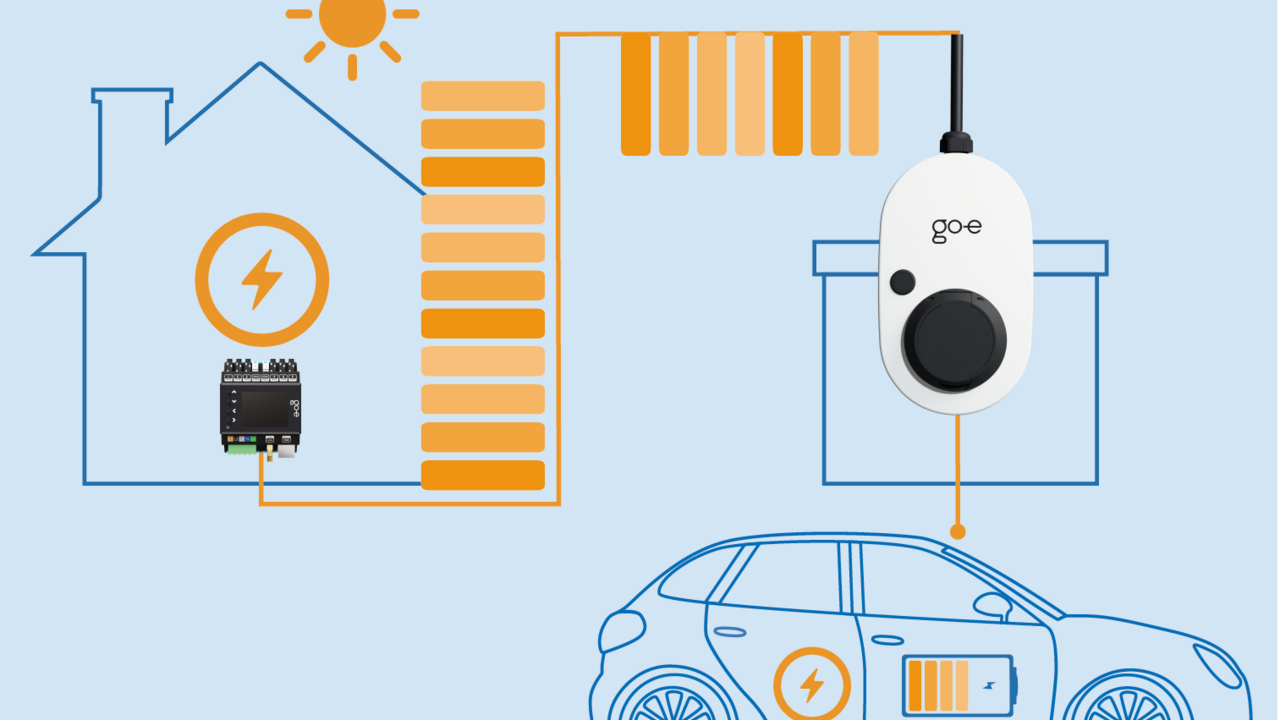 E-Auto mit PV-Anlage laden: PV-Überschussladen mit dem go-e