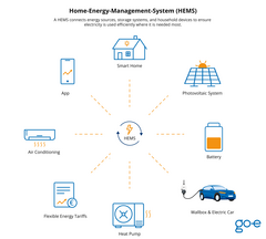 Home-Energy-Management-System Infographic