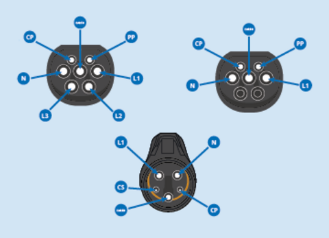 Einphasige und dreiphasige Stecker