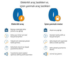Lastik karşılaştırması: Elektrikli araçlar ve içten yanmalı motorlu araçlar.