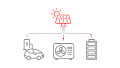 PV-Überschuss verwenden