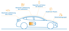 5 factors that influence the loading time 