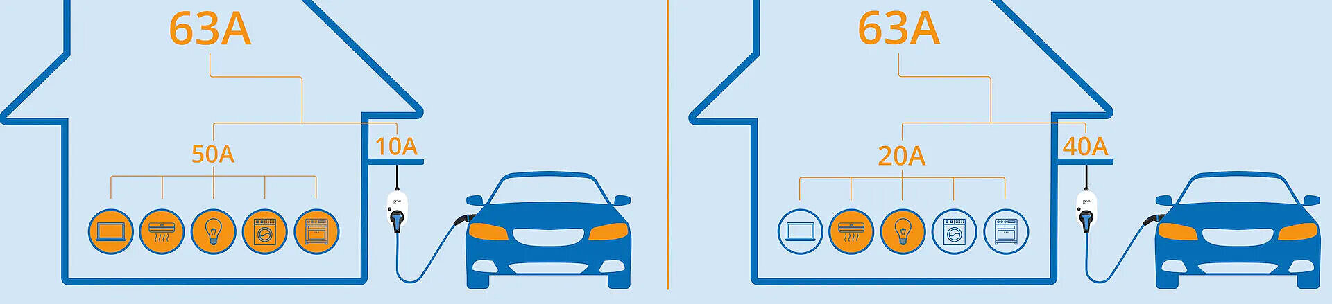 Dynamic Load Management e-car charging - banner