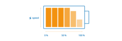 EV battery status
