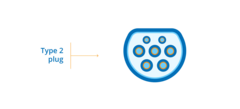Connecteur Typ 2