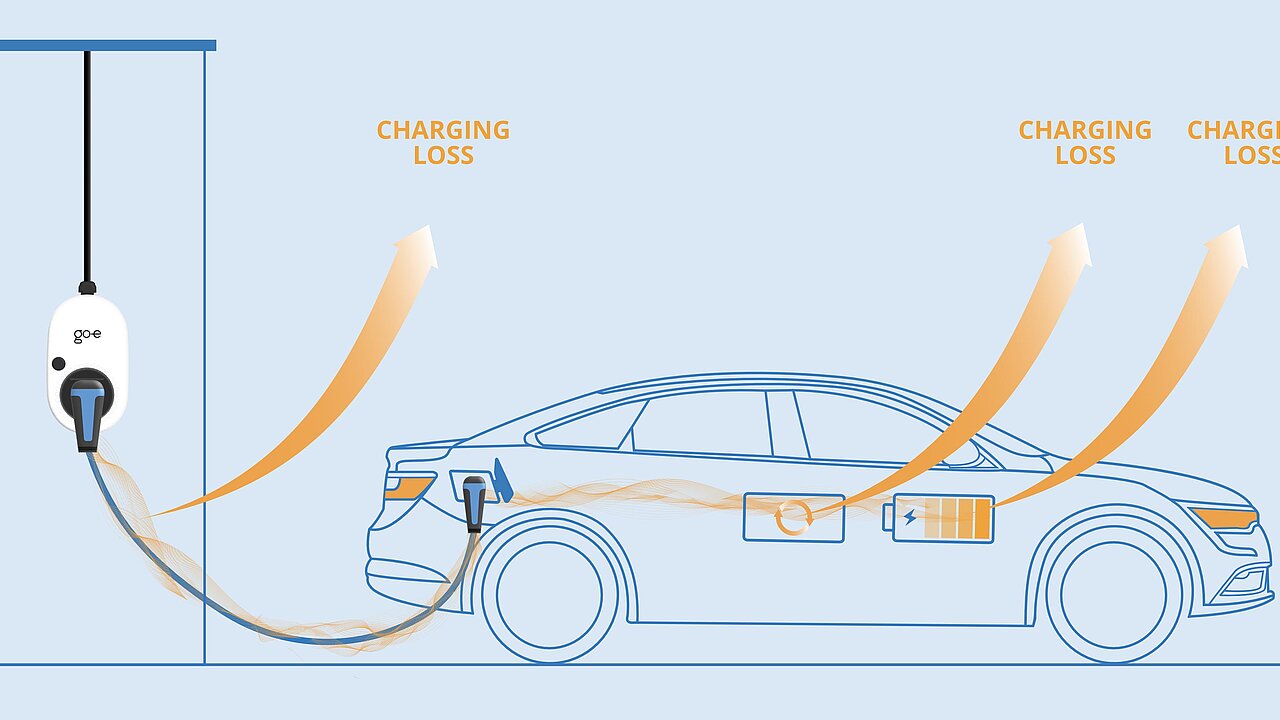 Power Cable Cooling Is a Challenge in EVs - EE Times