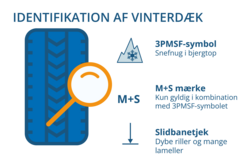 Grafik med oplysninger om genkendelse af vinterdæk.