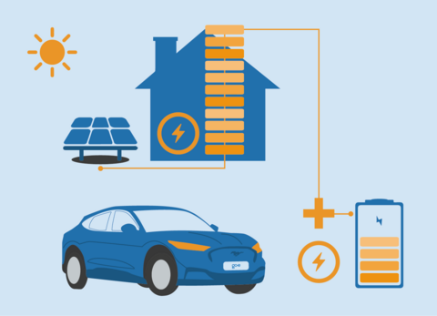 PV Überschlussladen mit smarter Wallbox