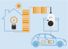PV surplus charging with go-e products