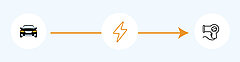 Bidirectional V2L Charging 