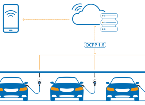 OCPP 1.6 Meta Bild