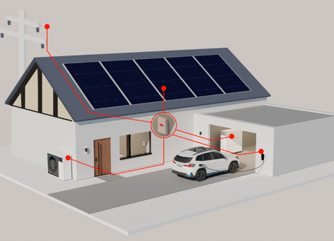 PV-Überschuss smart steuern