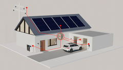 PV-Überschuss smart steuern