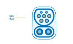 CCS Connecteur Typ