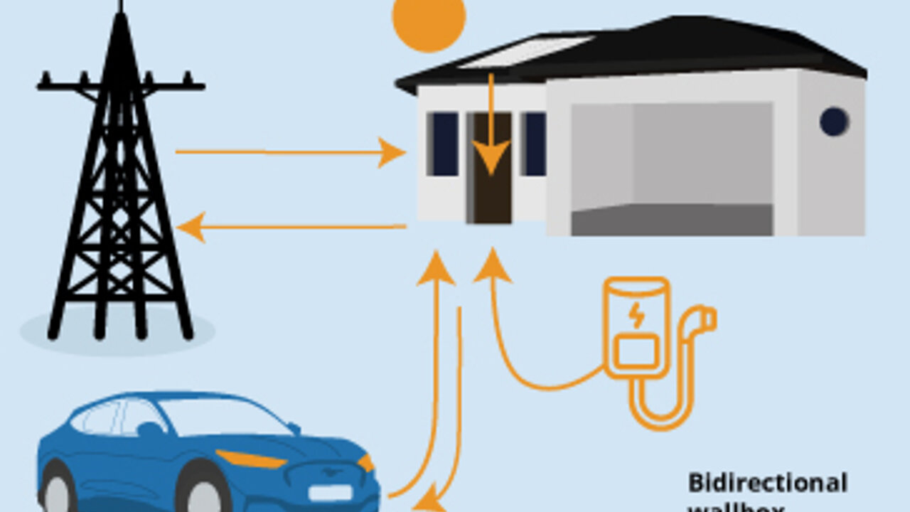 Bidirectional Charging Explained: All You Need to Know!